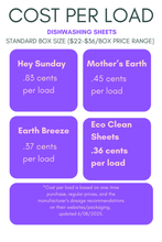 Load image into Gallery viewer, Dishwasher Sheets
